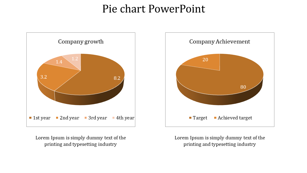We have the Best Collection of Pie Chart PowerPoint